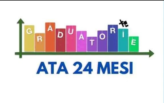 Concorso per soli titoli per l’aggiornamento e l’integrazione delle graduatorie per l’accesso ai ruoli provinciali dei profili professionali delle ex aree A e B del personale. PUBBLICAZIONE GRADUATORIE PERMANENTI PROVVISORIE PER L’A.S. 2025/2026 – PROVINCE DI CALTANISSETTA ED ENNA