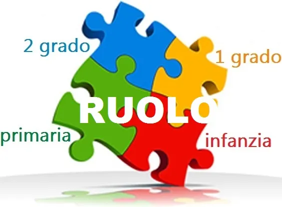 AVVISO: Procedure di assunzione a tempo indeterminato del personale docente Obbligo di accettazione